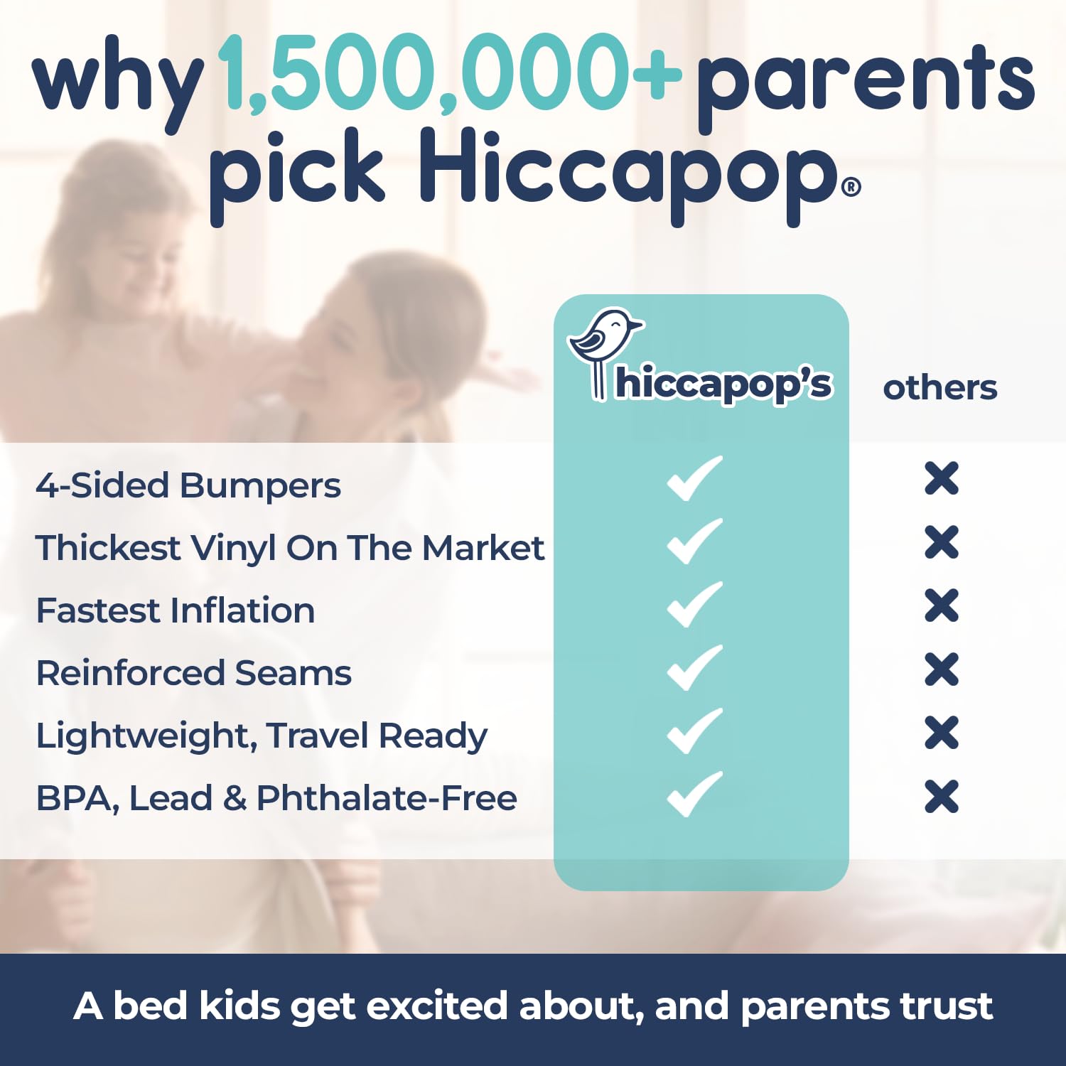 Amazon.co.jp: hiccapop Inflatable Toddler Travel Bed with Safety